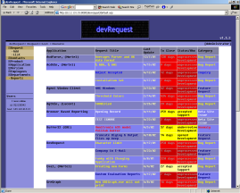 Telecorp Products Browser Development Request System